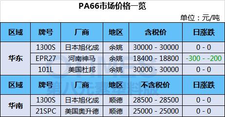 ABS价格行情最新报价及市场走势与领域地位分析