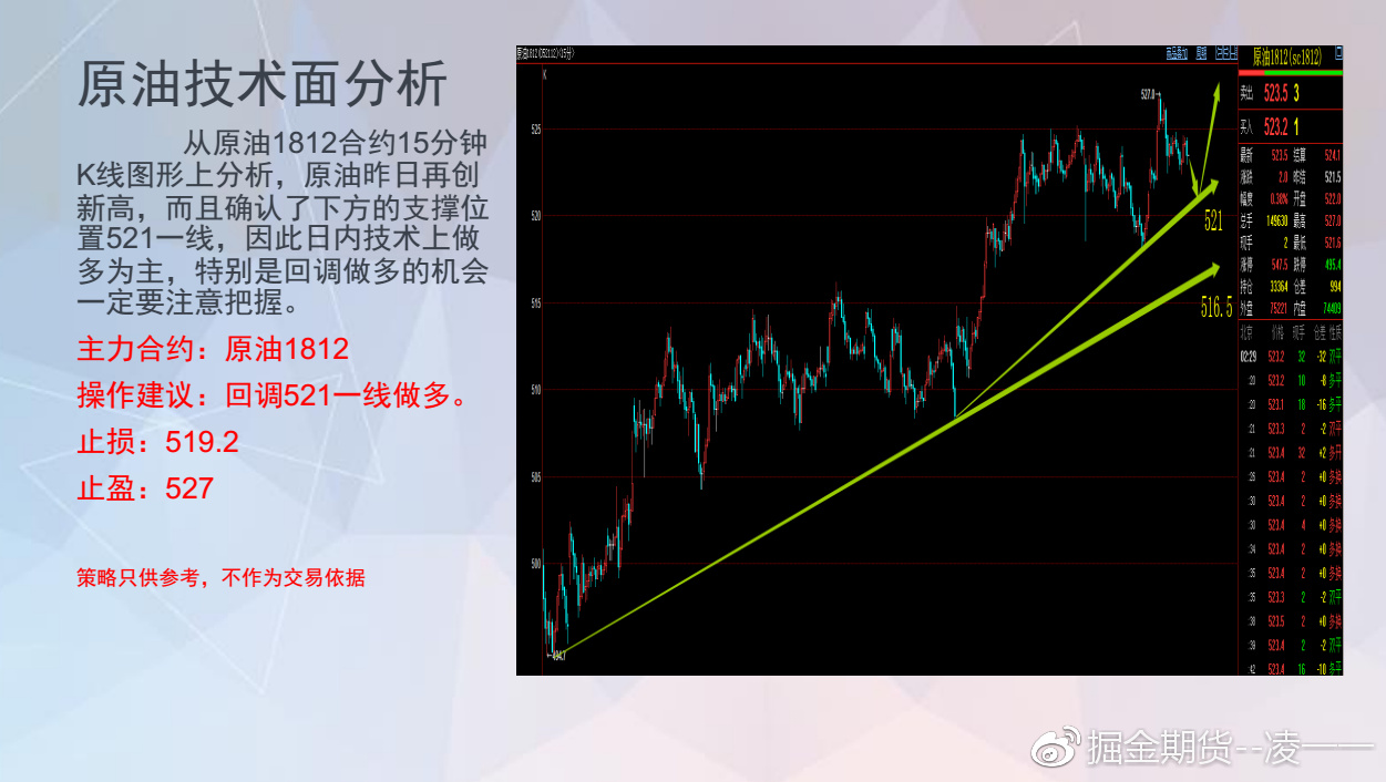 原油期货实时行情指南，掌握最新市场动态与策略建议