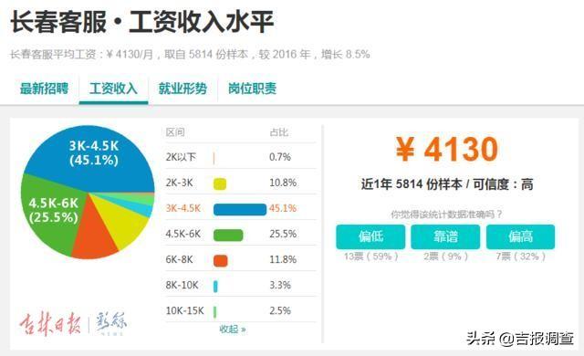 长春最新招聘，求职全流程指南
