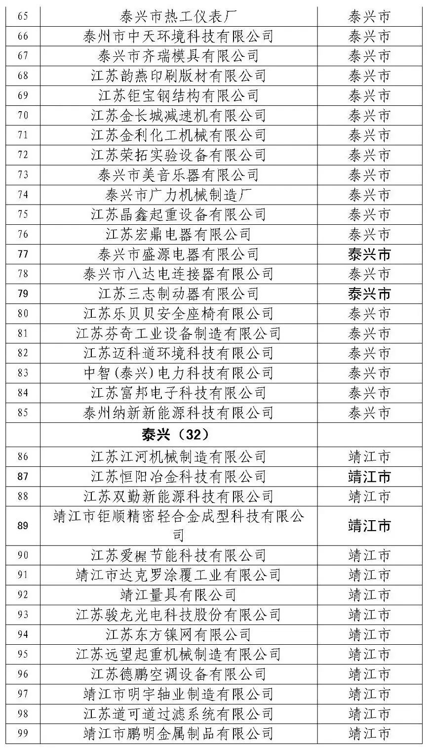 泰州上市公司名单大全，初学者与进阶用户指南