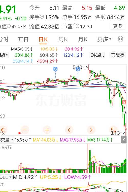 富春环保股票股吧，科技引领新生活，富春环保股票引领股市潮流