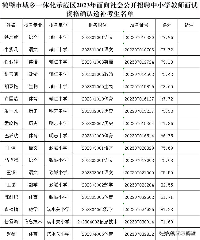 淇县最新职位招聘详解与观点阐述