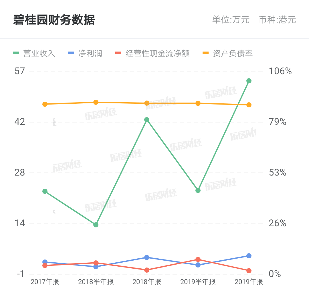 碧桂园股价实时行情详解，初学者与进阶用户的投资指南