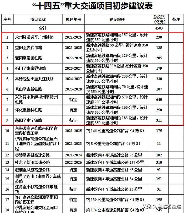 河北永清最新规划方案深度解析与观点阐述