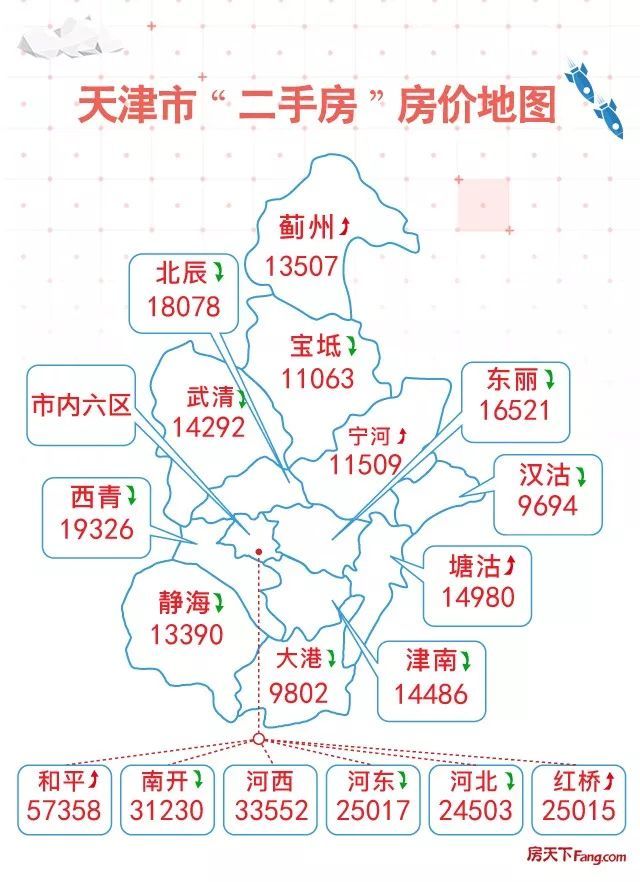 天津各区最新房价揭秘与巷弄深处的特色小店探秘