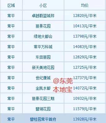 塘厦最新房价走势，趋势分析、前景预测及深度解读。