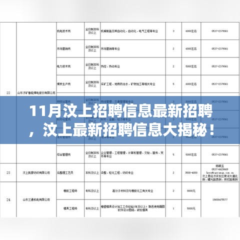 汶上县最新招聘信息及热门岗位挑战来袭！
