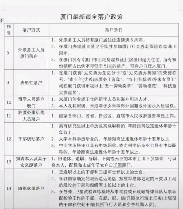 厦门最新落户政策解读，科技助力落户更便捷