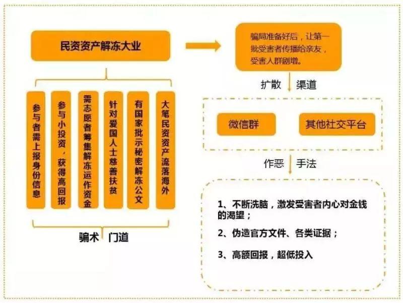 大业时代最新动态更新，掌握最新消息🌟