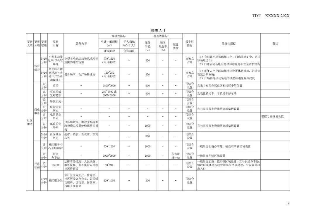 技能提升与任务完成指南