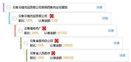 最新消息