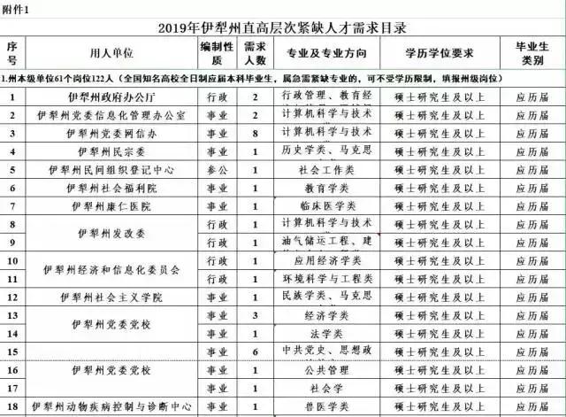 大厂伊乡最新招聘启事发布✨