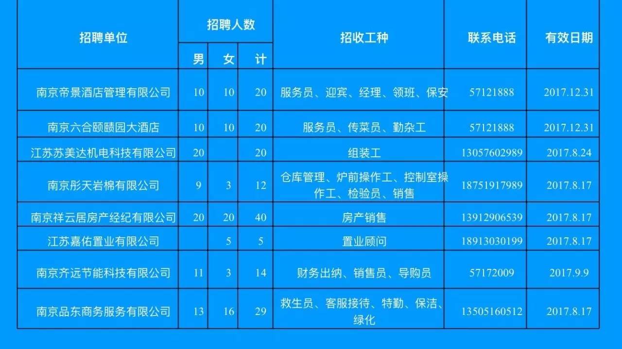 淮阴最新招聘态势解析与观点阐述