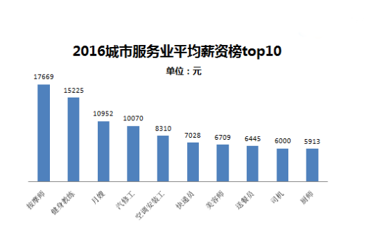 时代印记与深远影响，2016年部队涨工资回顾与前瞻