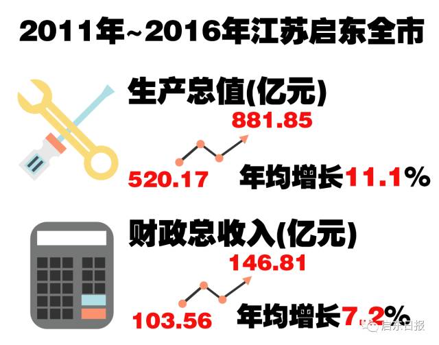 最新新闻速递