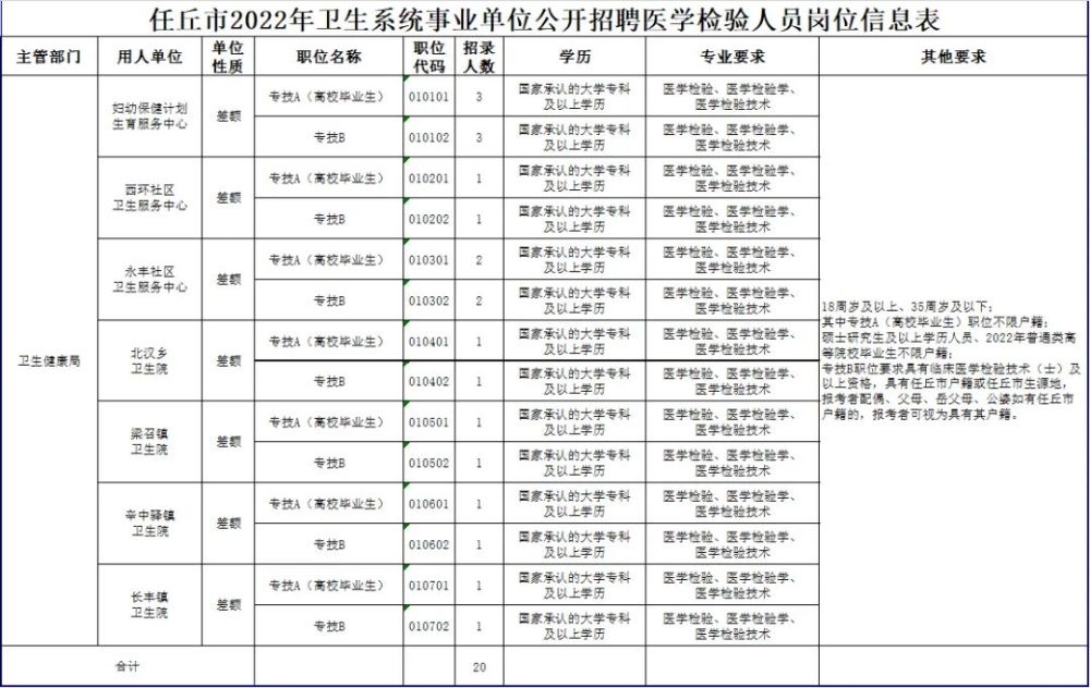 任丘最新招工信息概览