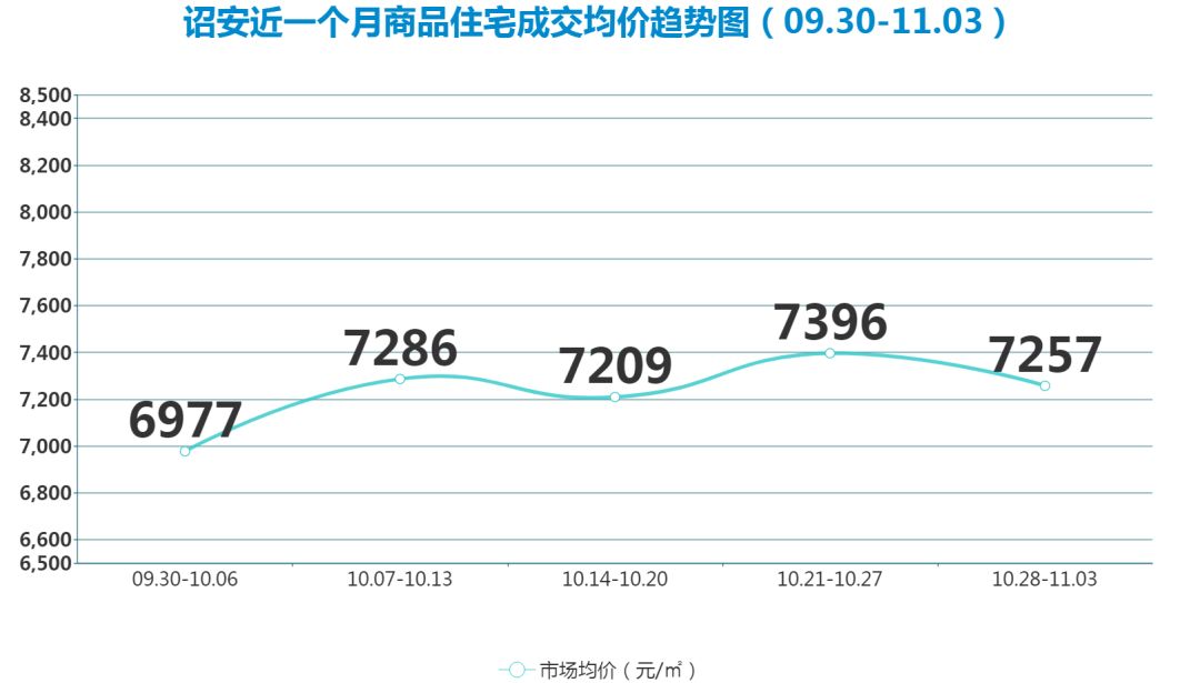 诏安最新房价揭秘与探索自然美景的双重体验