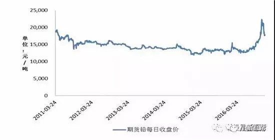 市场走势与影响因素