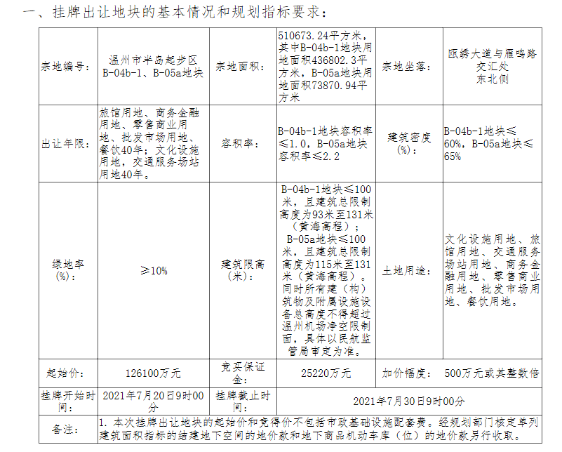 温州最新土地拍卖步骤详解，初学者与进阶用户指南