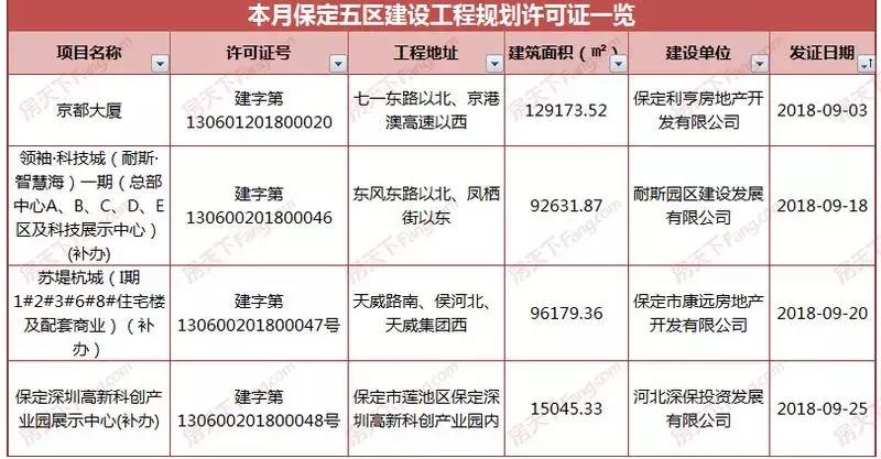 保定苏堤杭城最新动态，自然美景探索之旅启程