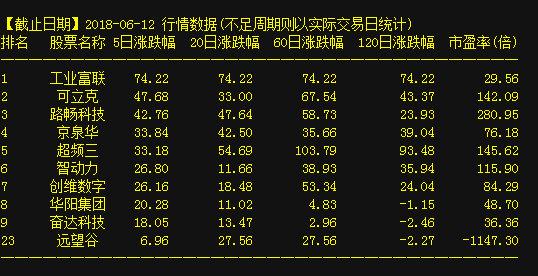 变化中的学习之旅，最新消息揭秘002125背后的自信与成就感源泉