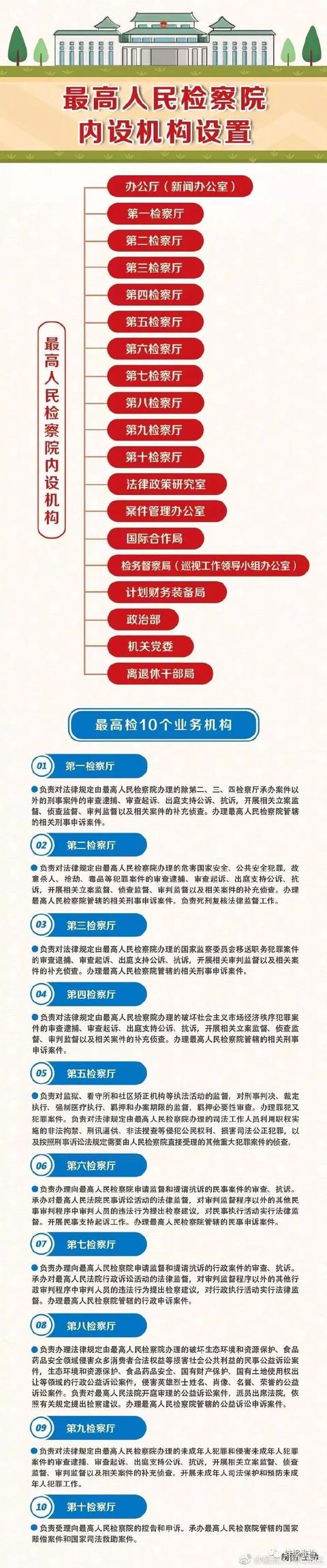 检察职务序列改革，心灵与自然的双重变革之旅