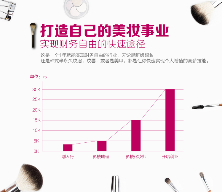 机遇与挑战并存
