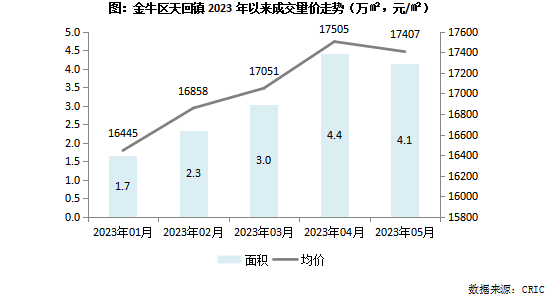 睢宁最新开盘房价及市场走势分析，多方因素考量