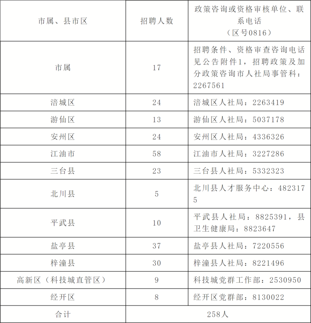北川最新招聘信息汇总