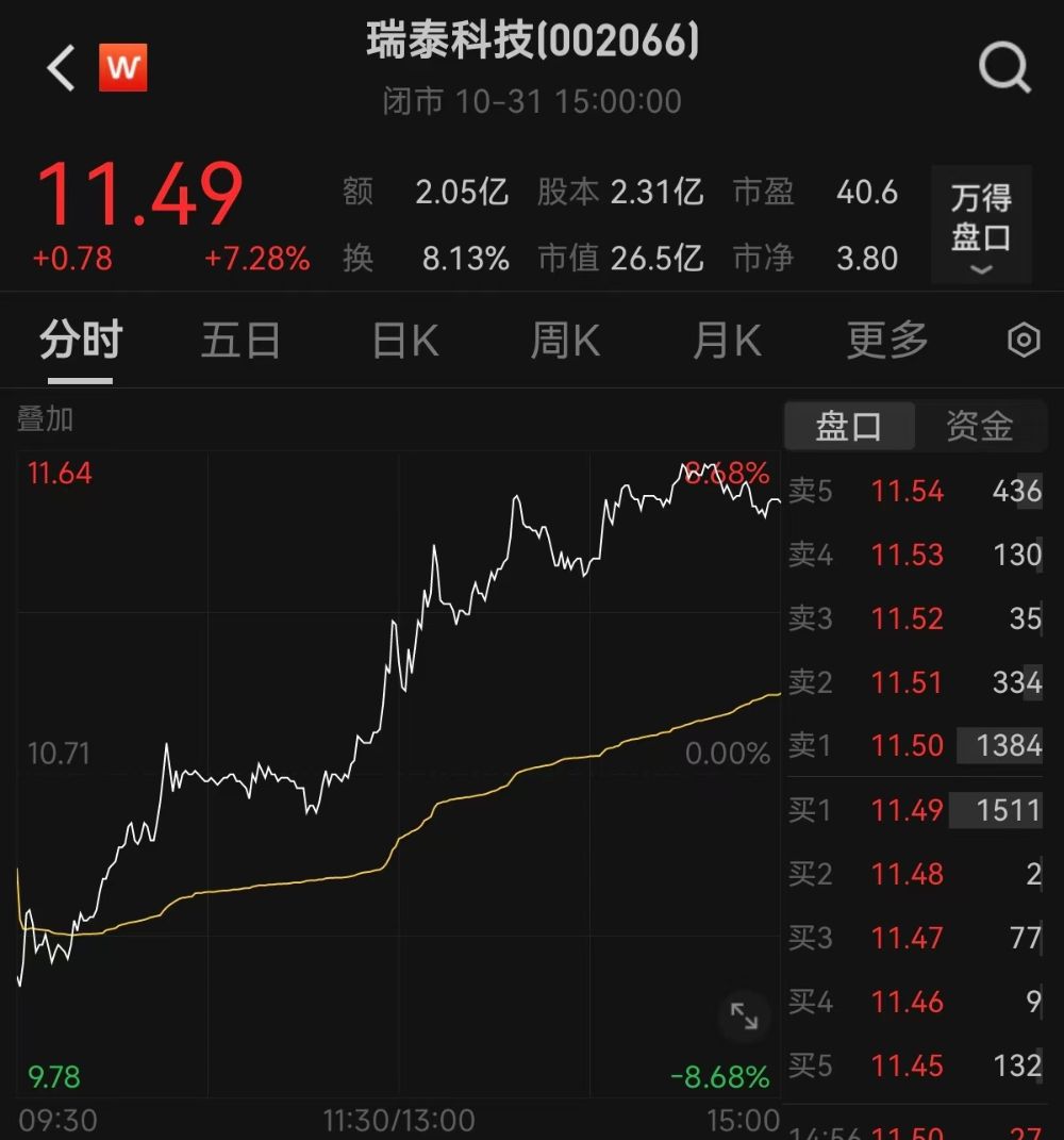 瑞泰科技重组最新动态，科技巨头重塑未来，重组进展引领行业风向标！