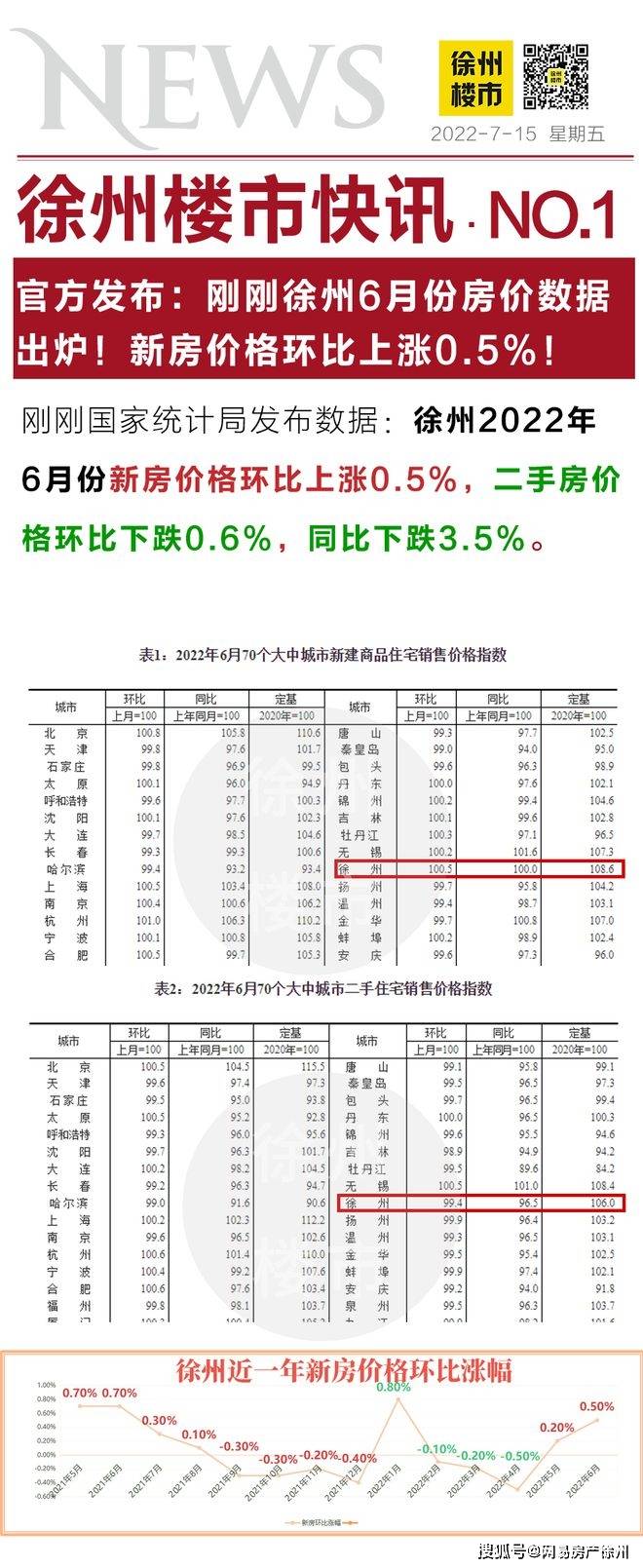 徐州楼市最新动态更新，市场趋势与热点分析