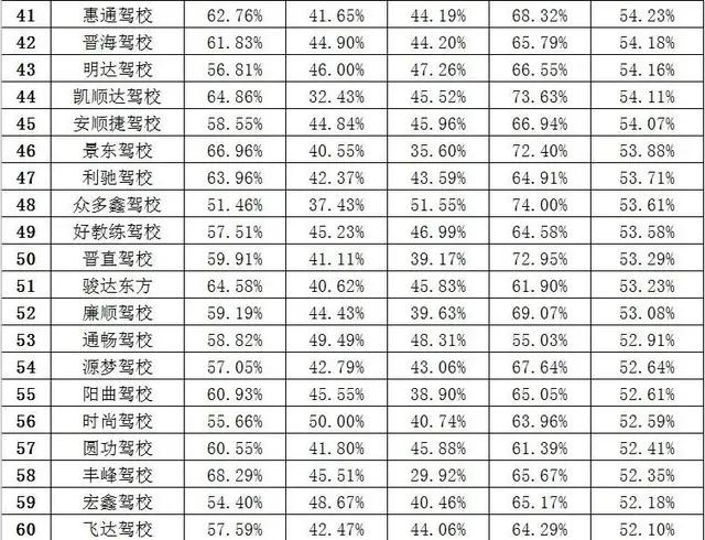 太原驾校最新排名及其背后的故事揭秘