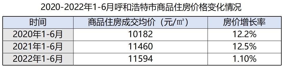 揭秘，呼和浩特最新房价走势分析🏠